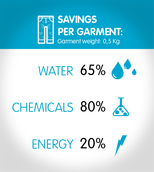 Savings