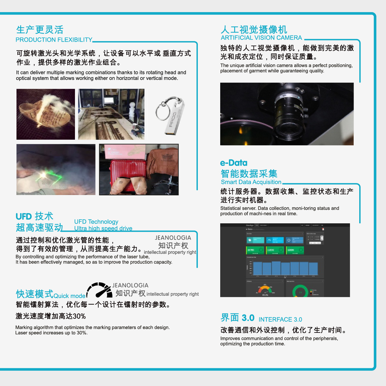 Flexi Pro - Jeanologia